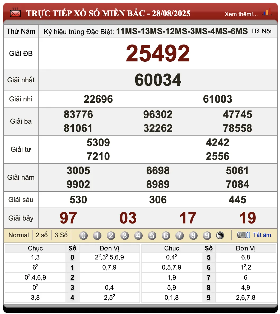 Đánh lô đề online