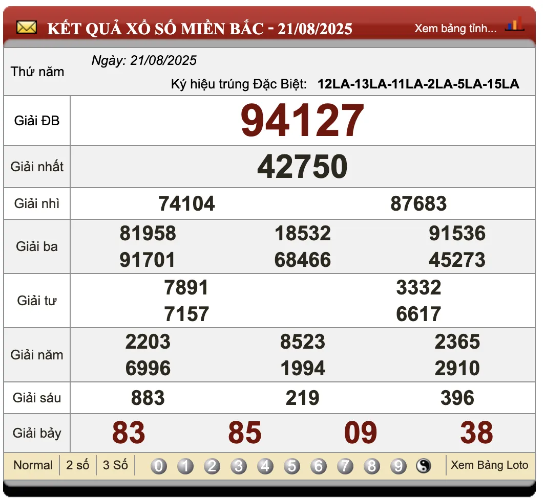 Đánh lô đề online