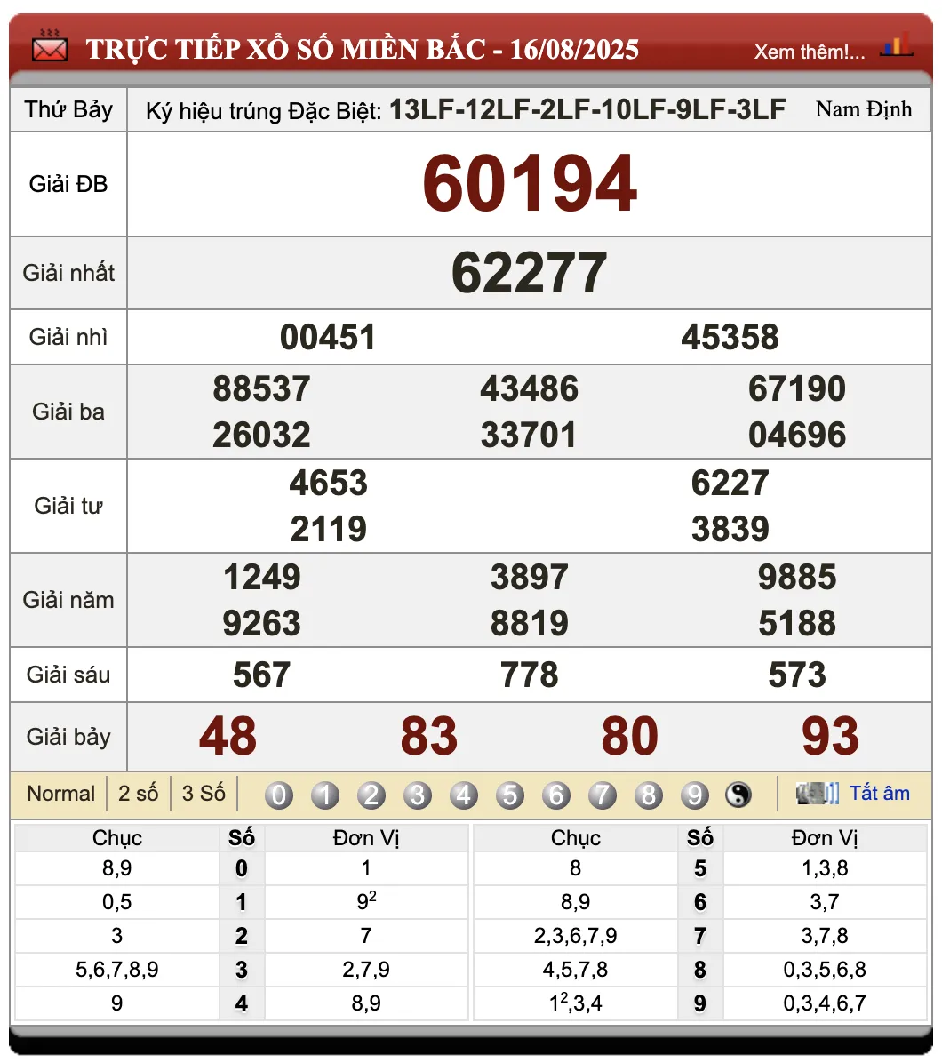 Lô đề online
