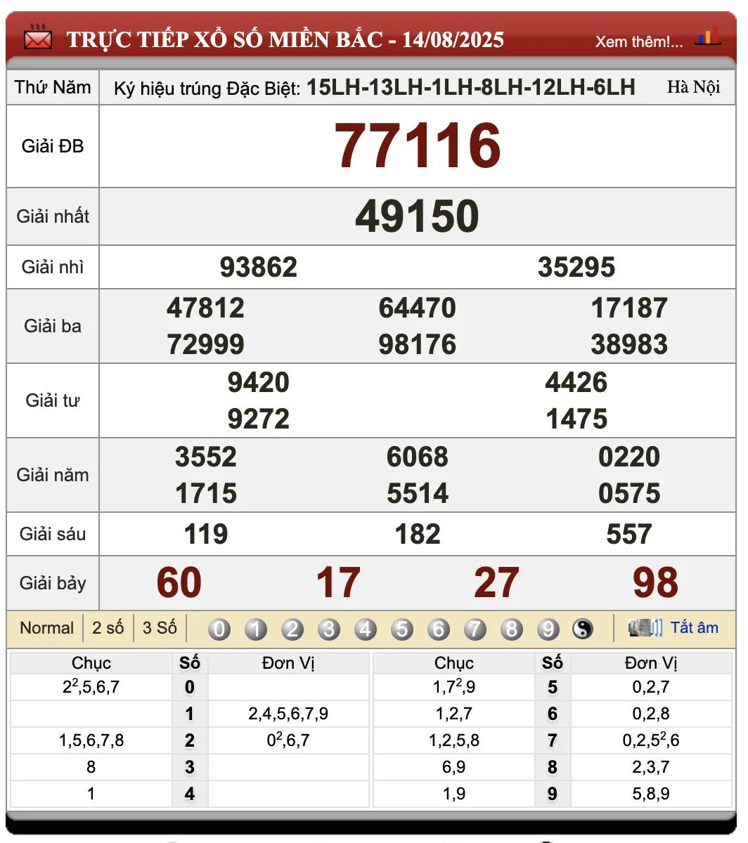 Đánh lô đề online